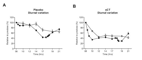 https://cdn.ncbi.nlm.nih.gov/pmc/blobs/3065/2902412/cd5207cc0b22/1471-2474-11-125-5.jpg