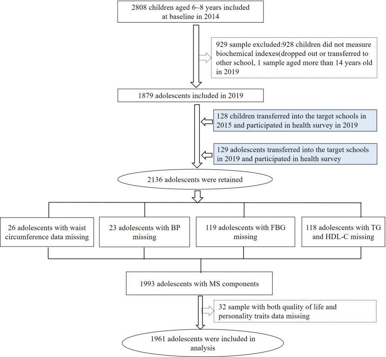 https://cdn.ncbi.nlm.nih.gov/pmc/blobs/3065/8186050/8d80803084a3/12955_2021_1797_Fig1_HTML.jpg