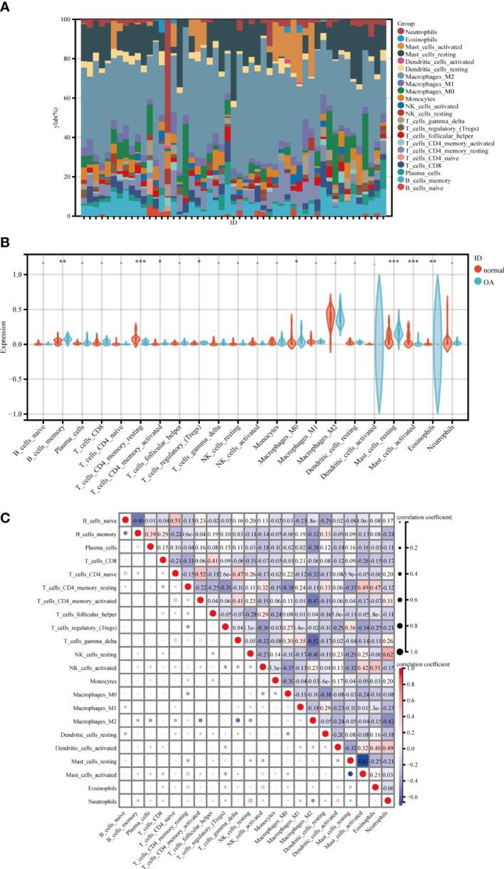 https://cdn.ncbi.nlm.nih.gov/pmc/blobs/3068/10150333/47d416edef27/fimmu-14-1134412-g008.jpg