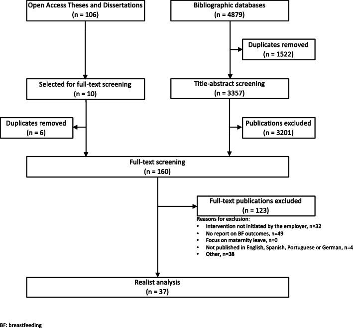 https://cdn.ncbi.nlm.nih.gov/pmc/blobs/3068/8234653/206590175c8e/12939_2021_1490_Fig1_HTML.jpg