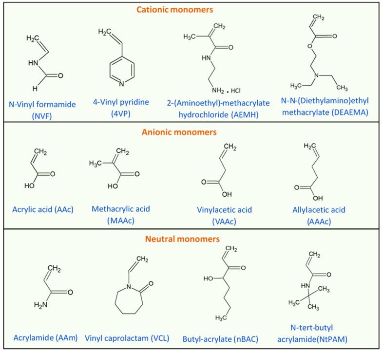 https://cdn.ncbi.nlm.nih.gov/pmc/blobs/306a/8912701/18f2402d4ac4/polymers-14-00925-g004.jpg