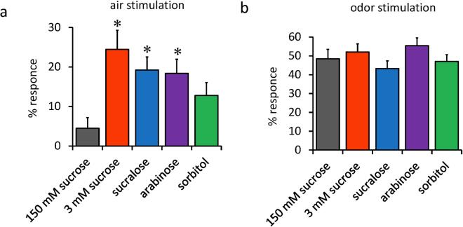 https://cdn.ncbi.nlm.nih.gov/pmc/blobs/306b/5662574/4a3164cfcf23/41598_2017_14608_Fig2_HTML.jpg