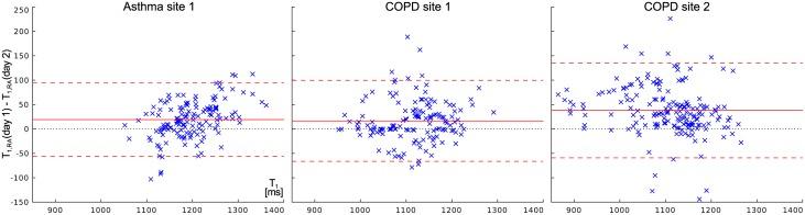 https://cdn.ncbi.nlm.nih.gov/pmc/blobs/306c/5312969/e7caf0d02201/pone.0172479.g003.jpg