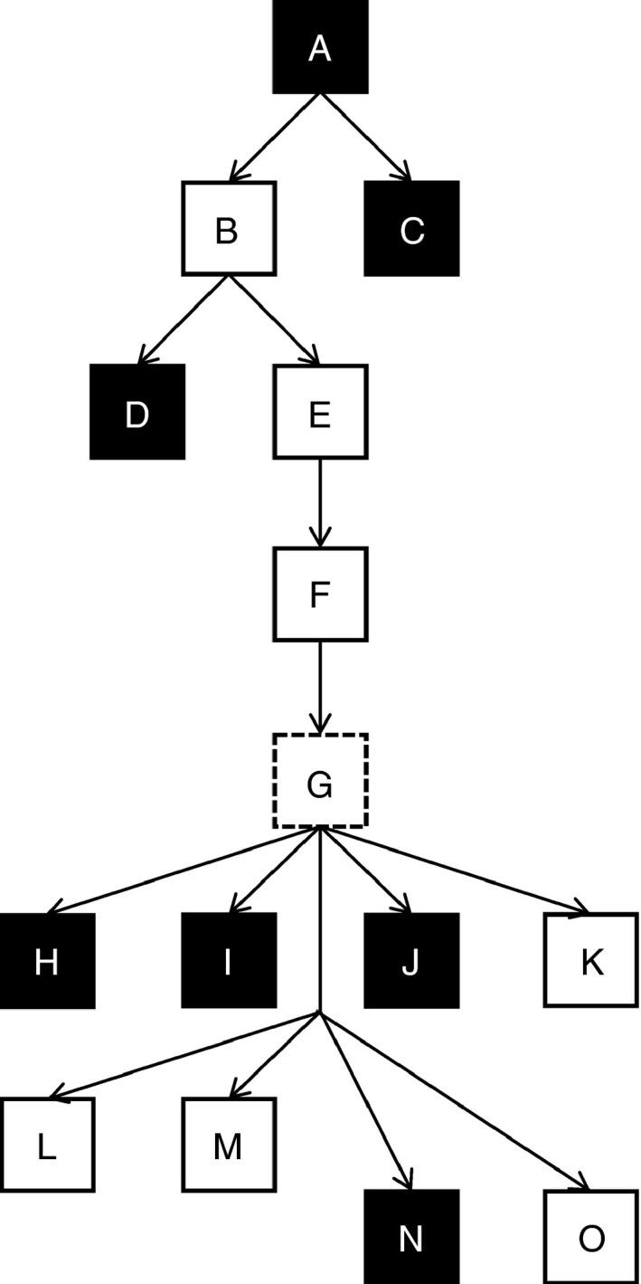 https://cdn.ncbi.nlm.nih.gov/pmc/blobs/306c/8451822/4bde4874ebf1/JAM-131-1240-g001.jpg