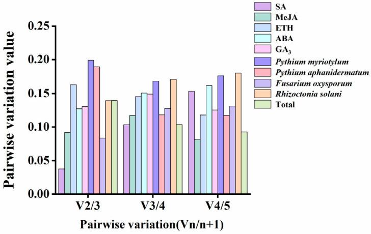 https://cdn.ncbi.nlm.nih.gov/pmc/blobs/306e/10530681/f63a68943f32/genes-14-01739-g004.jpg