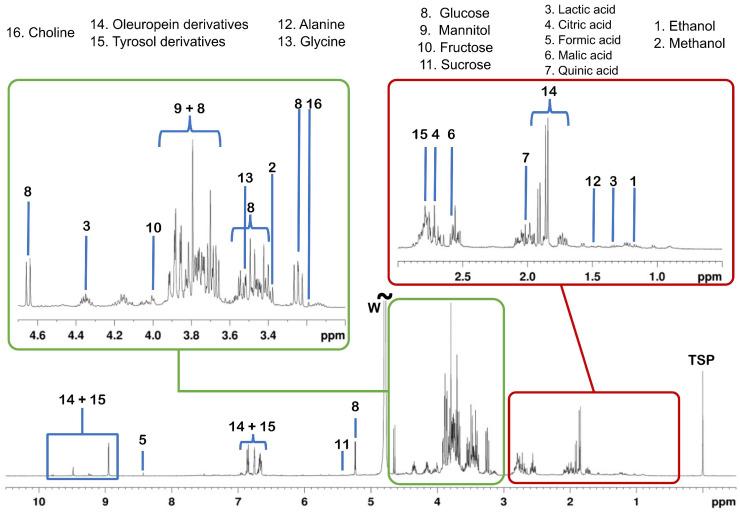 https://cdn.ncbi.nlm.nih.gov/pmc/blobs/306e/10672767/52e55d34407e/molecules-28-07512-g001.jpg