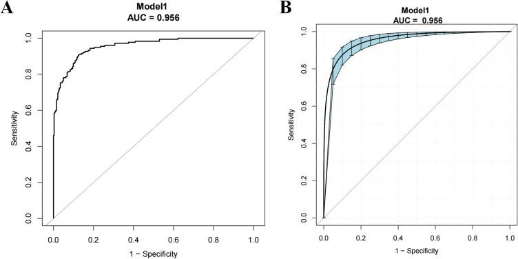 https://cdn.ncbi.nlm.nih.gov/pmc/blobs/306e/12054546/8904ea20a50d/JIR-18-5911-g0003.jpg