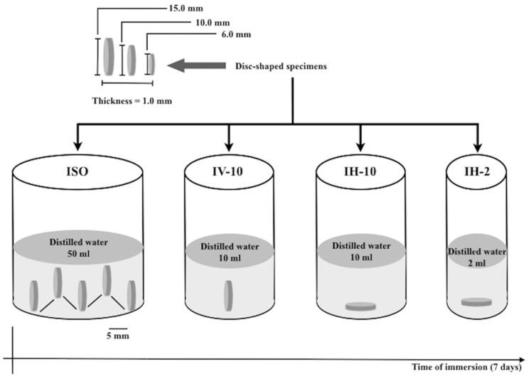 https://cdn.ncbi.nlm.nih.gov/pmc/blobs/3073/10934413/557494efc9d0/materials-17-00984-g001.jpg