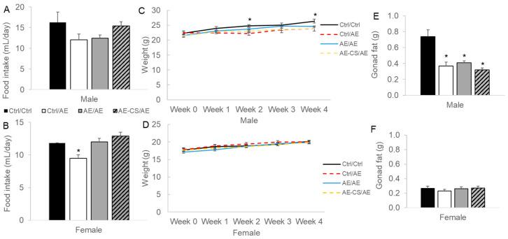https://cdn.ncbi.nlm.nih.gov/pmc/blobs/3073/11085373/70cc2906752d/nutrients-16-01264-g002.jpg