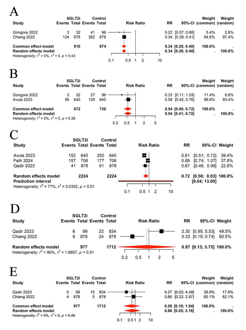 https://cdn.ncbi.nlm.nih.gov/pmc/blobs/3076/12180433/295a1481a1c0/gh-20-1-1440-g5.jpg