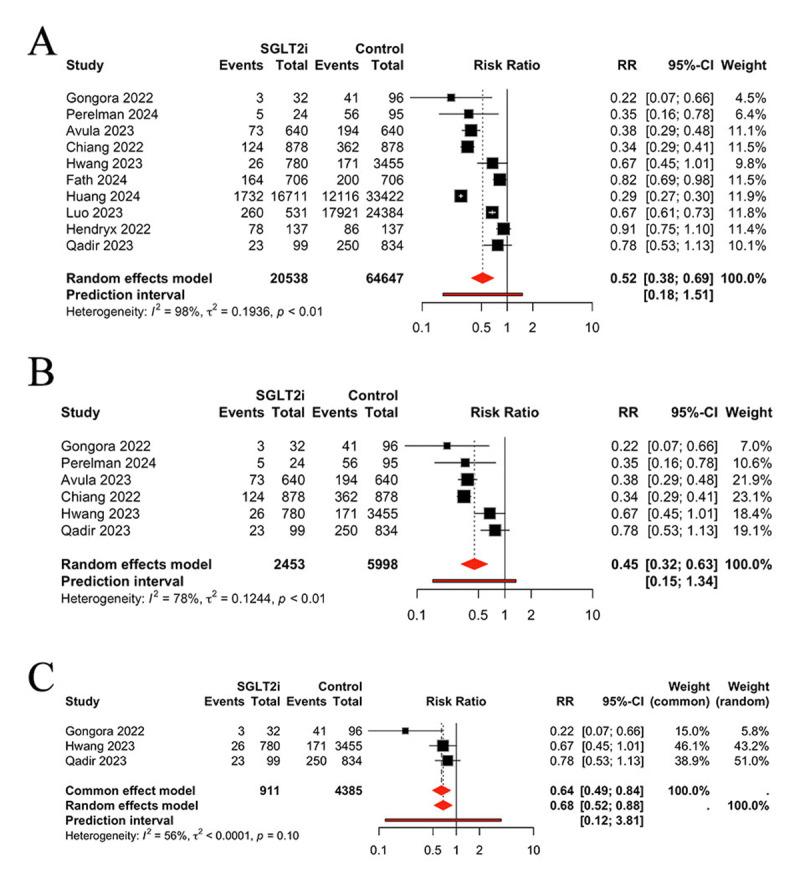 https://cdn.ncbi.nlm.nih.gov/pmc/blobs/3076/12180433/a796b979b941/gh-20-1-1440-g2.jpg