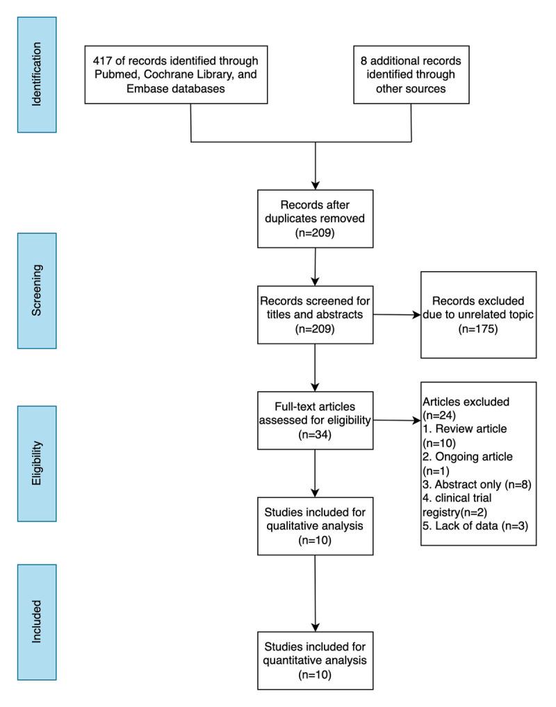 https://cdn.ncbi.nlm.nih.gov/pmc/blobs/3076/12180433/ac505c8cfe25/gh-20-1-1440-g1.jpg