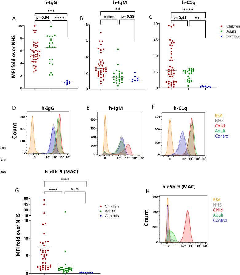 https://cdn.ncbi.nlm.nih.gov/pmc/blobs/3077/12064020/8d1cf4a736db/ppat.1013107.g002.jpg