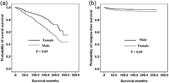 https://cdn.ncbi.nlm.nih.gov/pmc/blobs/3077/5298480/150d0f606ef0/10.1177_1756283X16681709-fig4.jpg