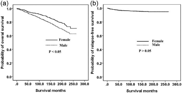 https://cdn.ncbi.nlm.nih.gov/pmc/blobs/3077/5298480/625b185ffa26/10.1177_1756283X16681709-fig1.jpg