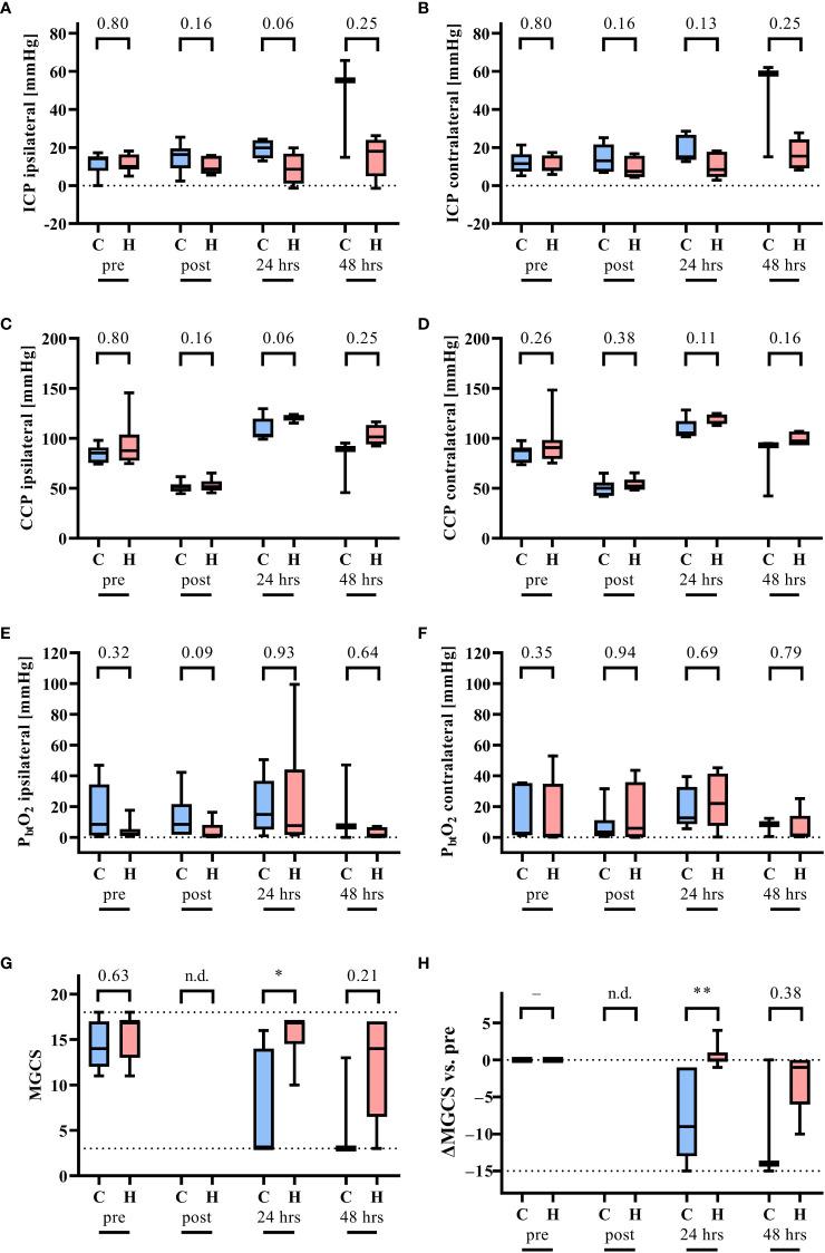 https://cdn.ncbi.nlm.nih.gov/pmc/blobs/3079/10126345/b7b9ab1e8512/fimmu-14-1123196-g004.jpg