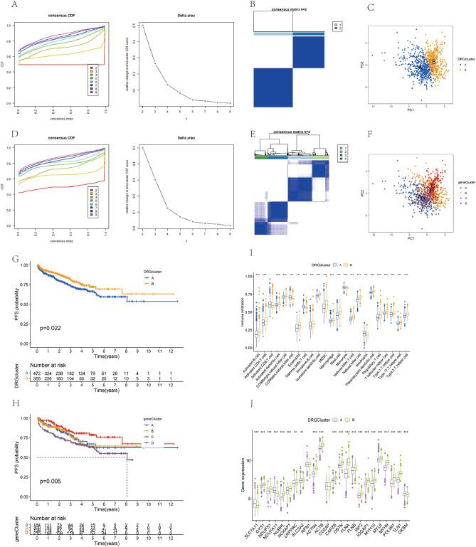 https://cdn.ncbi.nlm.nih.gov/pmc/blobs/3079/11187134/286cdda28d13/41598_2024_61679_Fig2_HTML.jpg