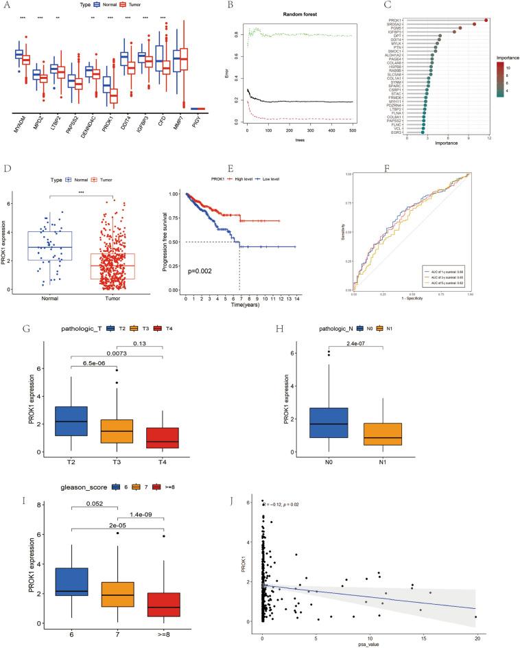 https://cdn.ncbi.nlm.nih.gov/pmc/blobs/3079/11187134/4bb973895abc/41598_2024_61679_Fig10_HTML.jpg