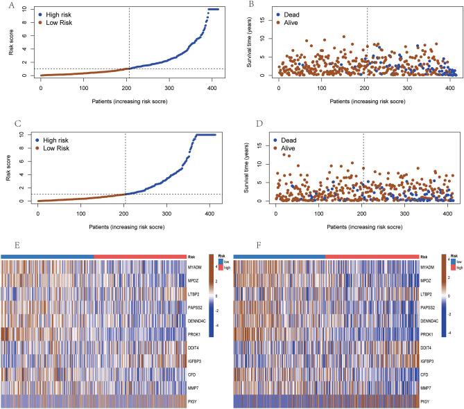https://cdn.ncbi.nlm.nih.gov/pmc/blobs/3079/11187134/91a4cebd3f44/41598_2024_61679_Fig4_HTML.jpg