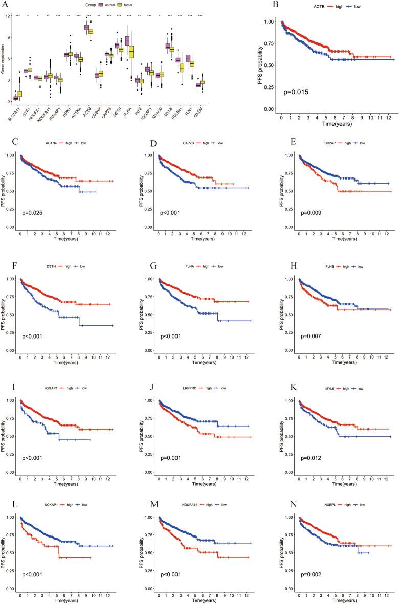 https://cdn.ncbi.nlm.nih.gov/pmc/blobs/3079/11187134/94c2d4f2a37d/41598_2024_61679_Fig1_HTML.jpg