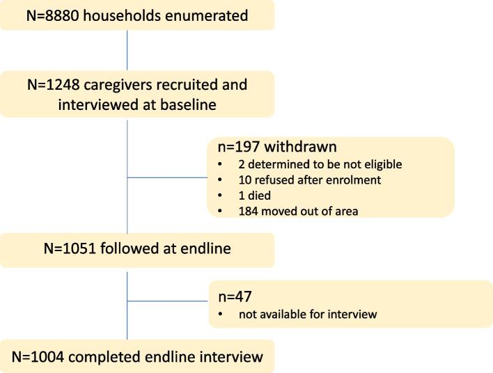 https://cdn.ncbi.nlm.nih.gov/pmc/blobs/3079/9811787/d8a6c37a3e5c/12889_2022_14956_Fig1_HTML.jpg