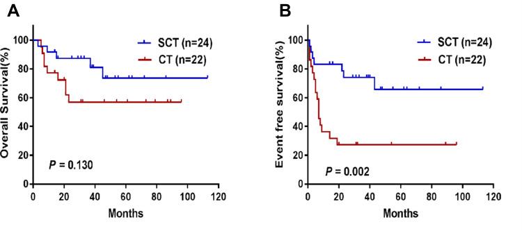 https://cdn.ncbi.nlm.nih.gov/pmc/blobs/307a/8629765/2d1d287a6f86/CMAR-13-8831-g0001.jpg