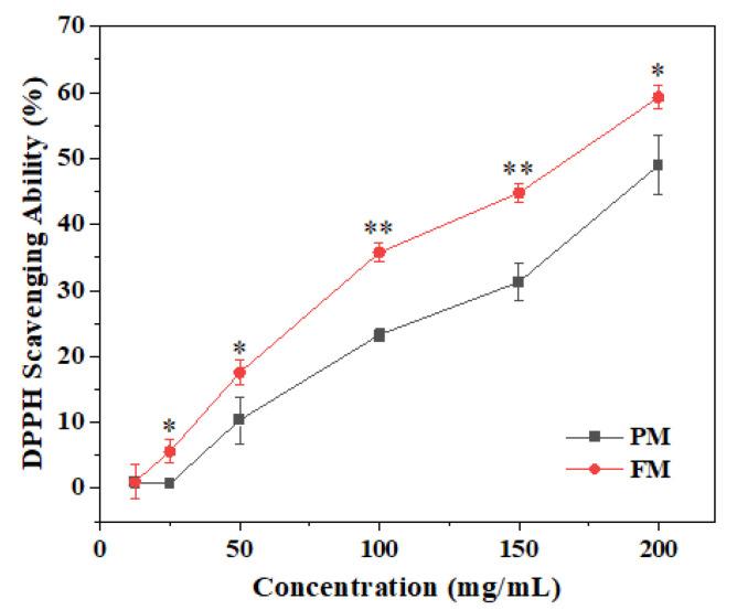https://cdn.ncbi.nlm.nih.gov/pmc/blobs/307b/11356925/bd049bdfd776/molecules-29-03800-g002.jpg