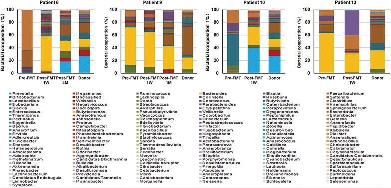 https://cdn.ncbi.nlm.nih.gov/pmc/blobs/307f/4567790/6e1999e0ed93/12967_2015_646_Fig6_HTML.jpg