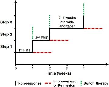 https://cdn.ncbi.nlm.nih.gov/pmc/blobs/307f/4567790/debd42eea096/12967_2015_646_Fig2_HTML.jpg