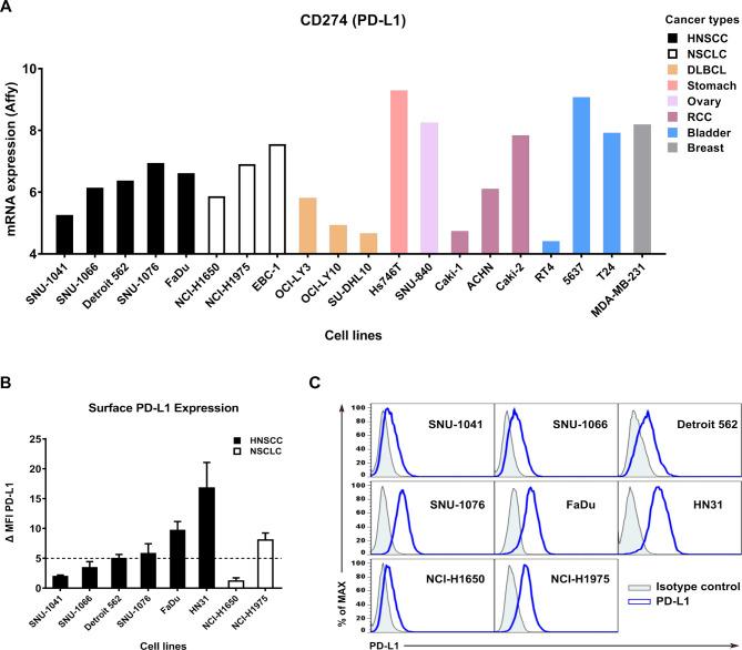 https://cdn.ncbi.nlm.nih.gov/pmc/blobs/307f/7445348/0004c42aeb1a/jitc-2020-000873f01.jpg