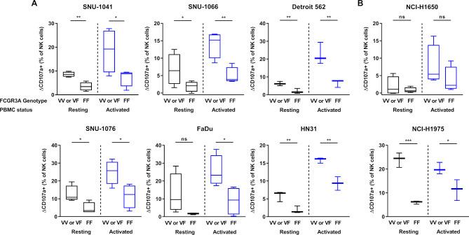 https://cdn.ncbi.nlm.nih.gov/pmc/blobs/307f/7445348/d367dcfedb7a/jitc-2020-000873f04.jpg
