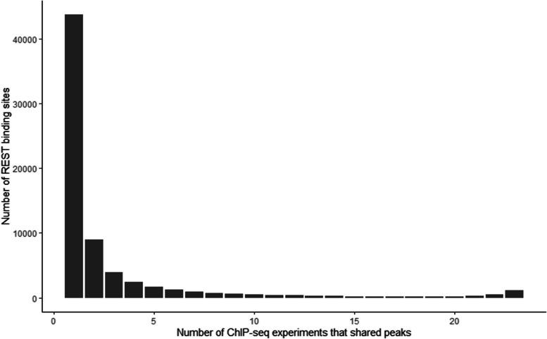 https://cdn.ncbi.nlm.nih.gov/pmc/blobs/3080/11025195/45141500caf0/12920_2024_1860_Fig1_HTML.jpg