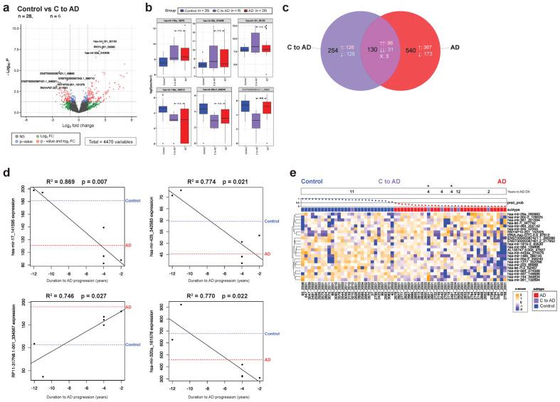 https://cdn.ncbi.nlm.nih.gov/pmc/blobs/3081/10854972/726da0c8e87f/cells-13-00207-g004.jpg