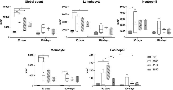 https://cdn.ncbi.nlm.nih.gov/pmc/blobs/3082/8317265/18cd30f93ae0/fcimb-11-687499-g003.jpg