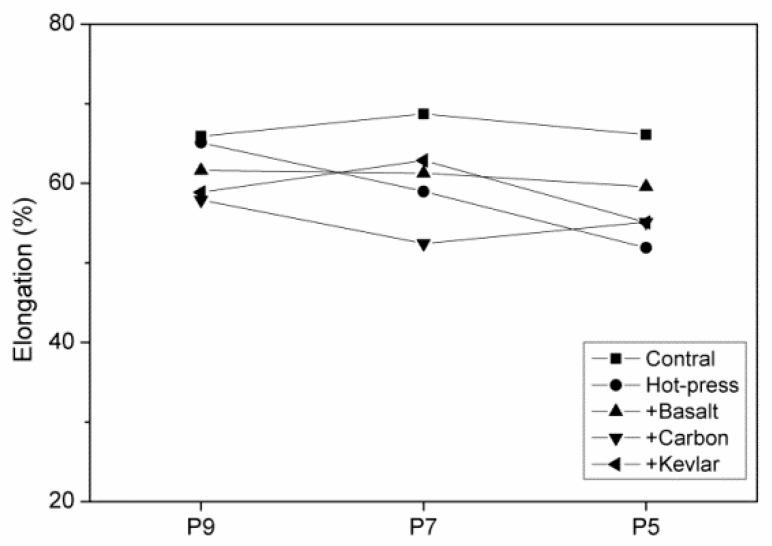 https://cdn.ncbi.nlm.nih.gov/pmc/blobs/3083/6681059/80a94de1242f/polymers-11-01140-g009.jpg