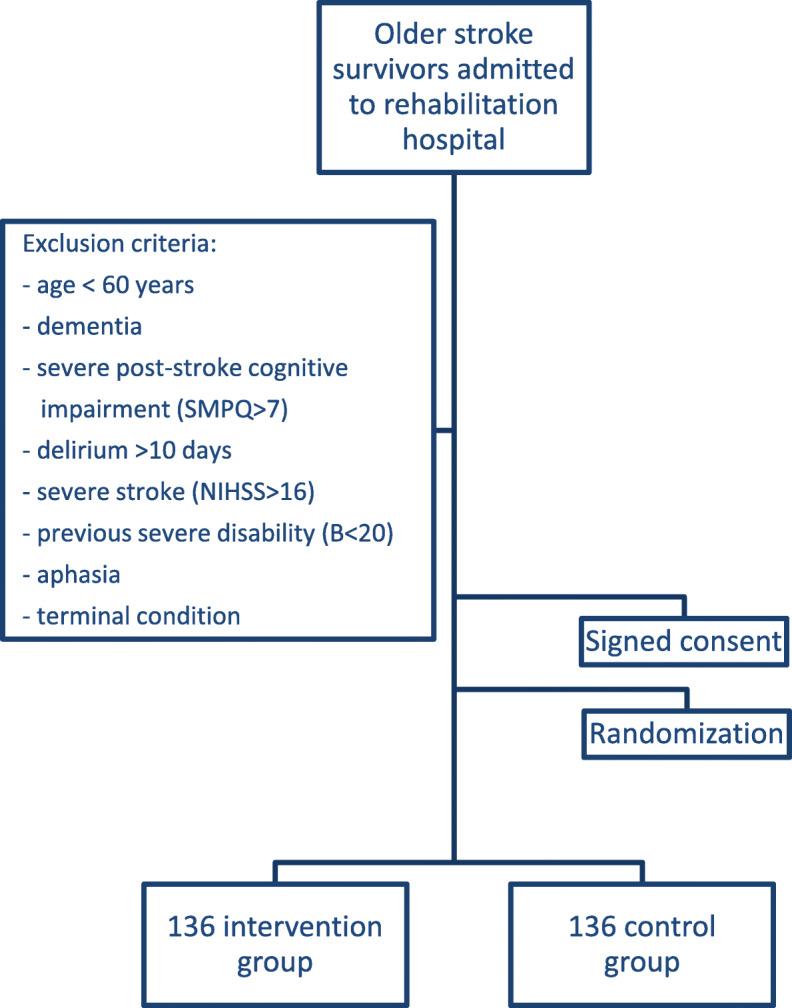 https://cdn.ncbi.nlm.nih.gov/pmc/blobs/3083/7472581/14d12197719c/12877_2020_1694_Fig3_HTML.jpg