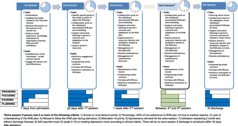 https://cdn.ncbi.nlm.nih.gov/pmc/blobs/3083/7472581/a9645161d419/12877_2020_1694_Fig2_HTML.jpg