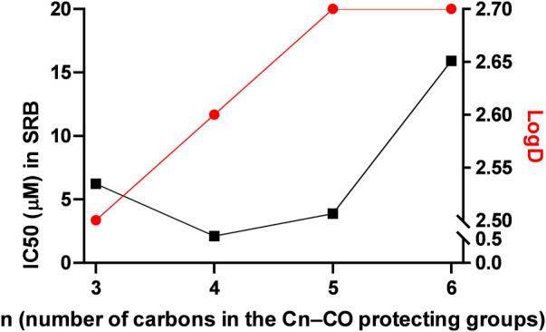 https://cdn.ncbi.nlm.nih.gov/pmc/blobs/3083/9923724/de3e31bd976a/fchem-11-1086267-g004.jpg