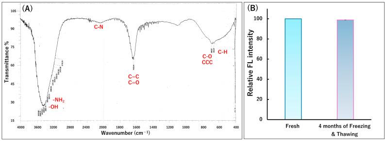 https://cdn.ncbi.nlm.nih.gov/pmc/blobs/3086/12025067/a4e14bde2caa/biosensors-15-00256-g004.jpg