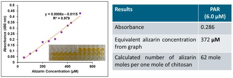 https://cdn.ncbi.nlm.nih.gov/pmc/blobs/3086/12025067/f257c87445fd/biosensors-15-00256-g002.jpg