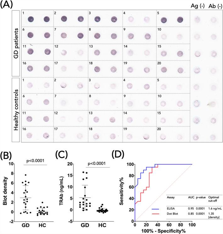 https://cdn.ncbi.nlm.nih.gov/pmc/blobs/3088/8993630/88a713952d55/JCLA-36-e24288-g002.jpg