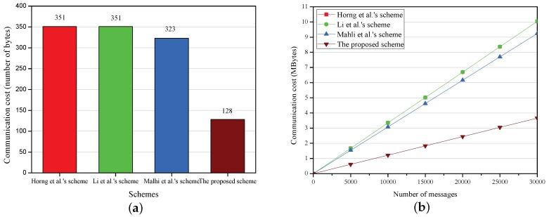https://cdn.ncbi.nlm.nih.gov/pmc/blobs/3089/5982737/b5ad61e38367/sensors-18-01573-g003.jpg