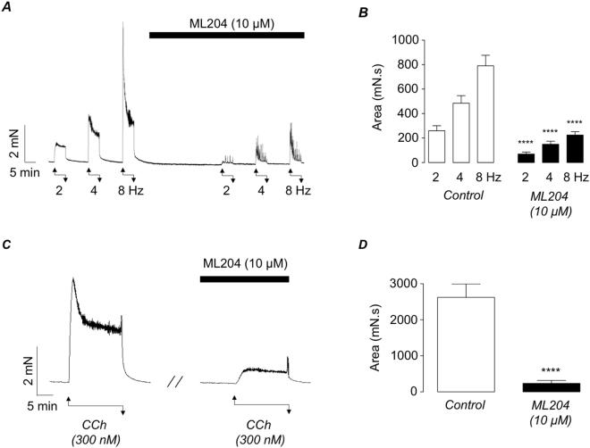 https://cdn.ncbi.nlm.nih.gov/pmc/blobs/3089/6006323/2e81fc62ec22/41598_2018_27617_Fig6_HTML.jpg
