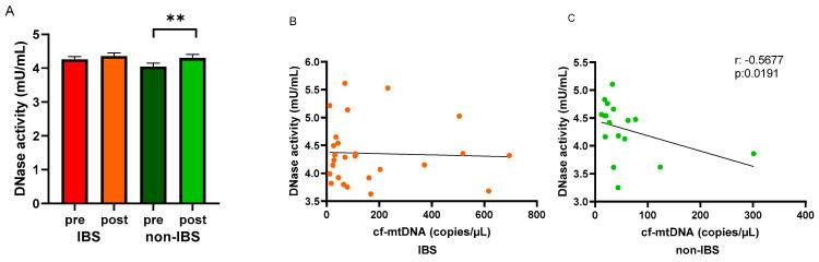 https://cdn.ncbi.nlm.nih.gov/pmc/blobs/308a/11050617/22ca5d0deea6/ijms-25-04293-g005.jpg