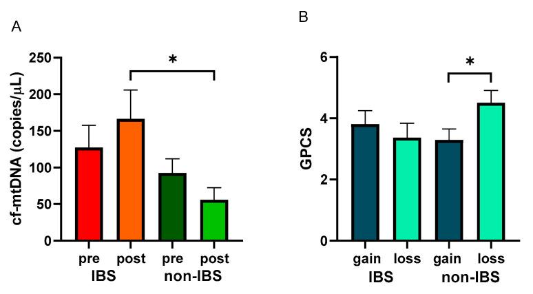 https://cdn.ncbi.nlm.nih.gov/pmc/blobs/308a/11050617/55c705daf553/ijms-25-04293-g004.jpg