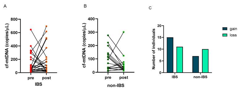https://cdn.ncbi.nlm.nih.gov/pmc/blobs/308a/11050617/ac97fa06fea5/ijms-25-04293-g003.jpg
