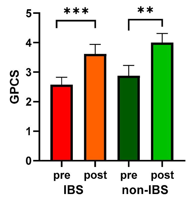 https://cdn.ncbi.nlm.nih.gov/pmc/blobs/308a/11050617/b67372ee40ff/ijms-25-04293-g002.jpg