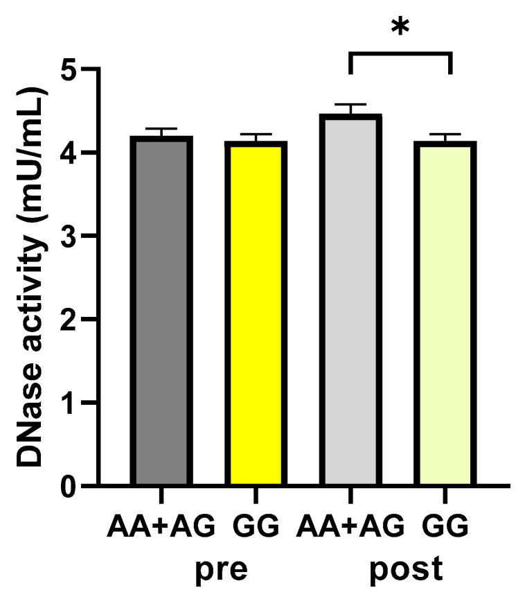 https://cdn.ncbi.nlm.nih.gov/pmc/blobs/308a/11050617/f53a696c16ec/ijms-25-04293-g006.jpg