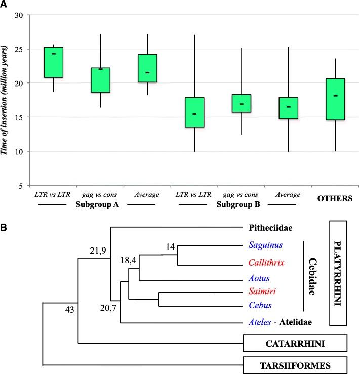 https://cdn.ncbi.nlm.nih.gov/pmc/blobs/308b/6995185/5de9831fe319/13100_2020_203_Fig3_HTML.jpg