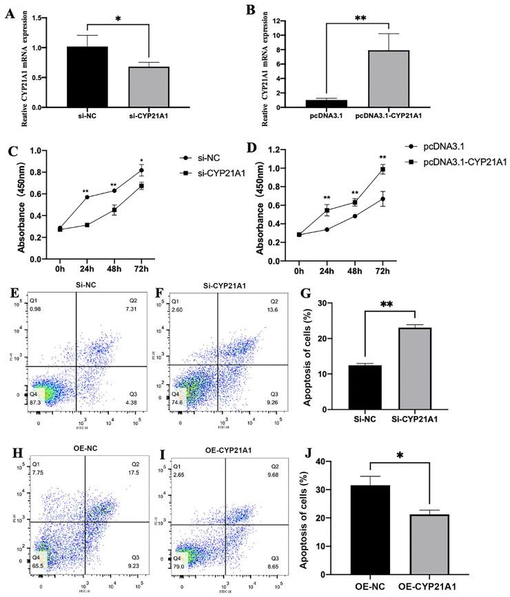 https://cdn.ncbi.nlm.nih.gov/pmc/blobs/308c/11067781/148c7651de8d/gr4.jpg